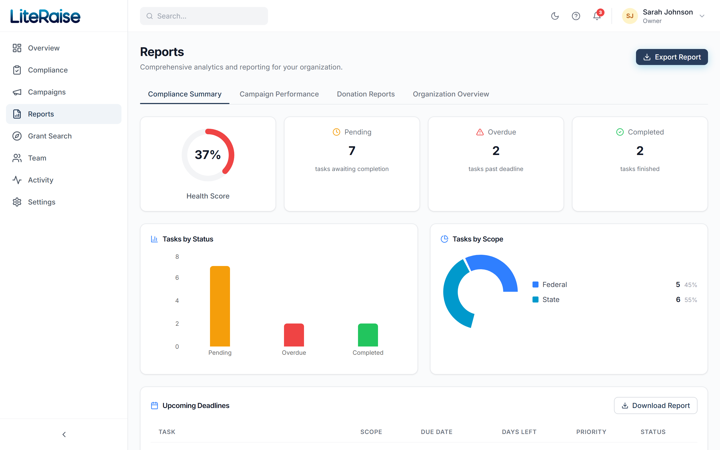 The Reports landing page with Compliance Summary selected. Health score, status breakdown, and tasks-by-scope donut chart give your board everything they ask about in one screen.